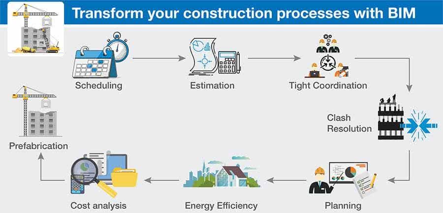 bimProjectManagement